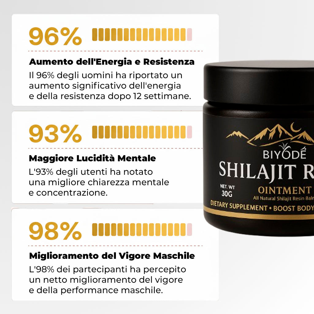 Vigore Attivo - Shilajit Puro Potenziato | Energia e Vigore