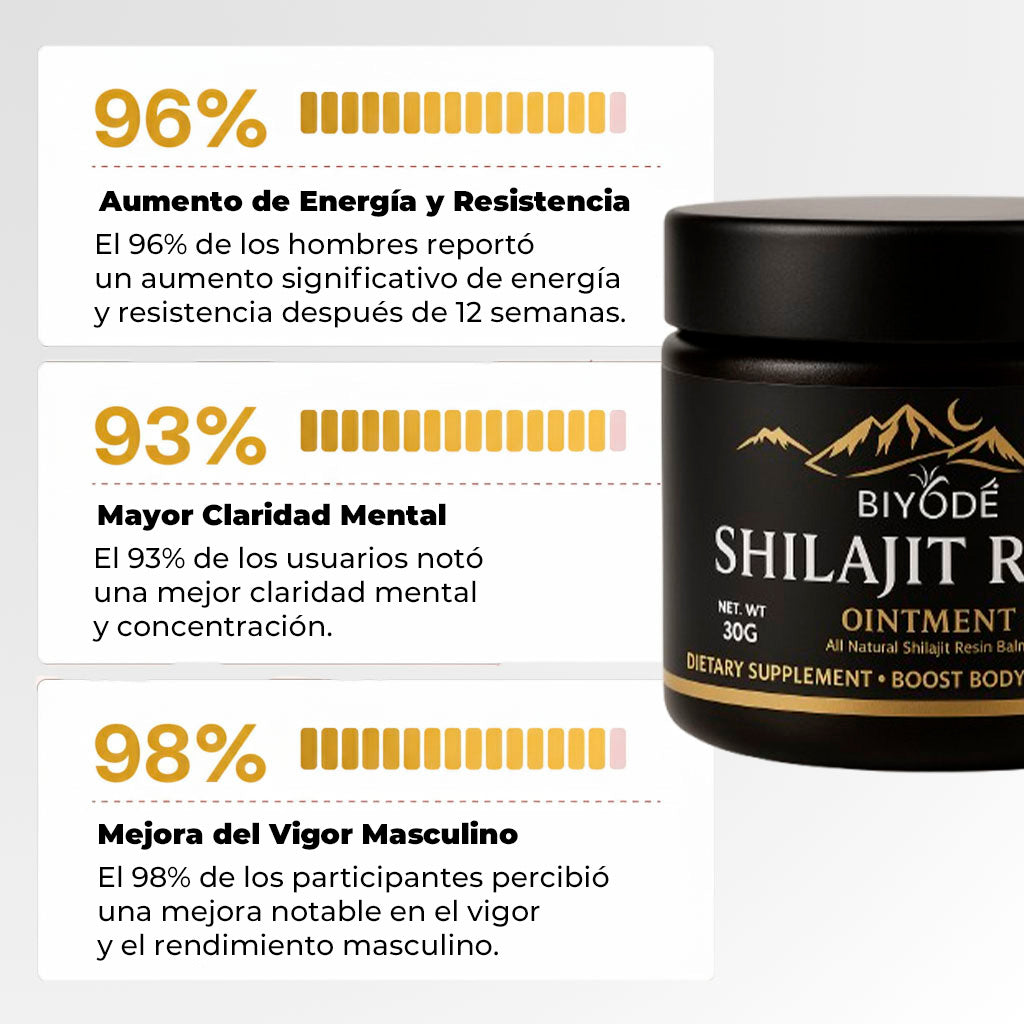 Vigore Attivo – Shilajit Puro Mejorado | Energía y Vigor